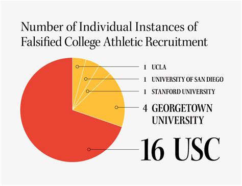 scandal 2019|usc scandal 2019.